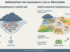 peer-to-peer crop insurance